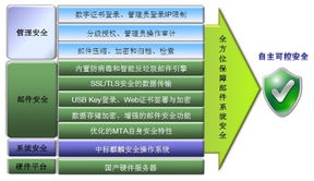 中標軟件推出新一代安全郵件服務器產品，夯實基礎軟件服務能力