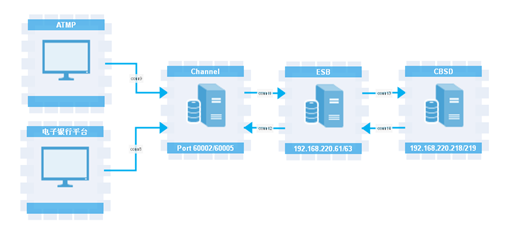 業(yè)務性能監(jiān)控系統(tǒng)在基礎軟件服務中的關鍵作用——以北京優(yōu)炫軟件股份有限公司為例