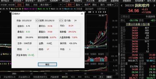 鴻蒙概念引爆國產軟件漲停潮，機構警示 基礎軟件服務存隱憂