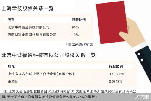 監管利劍出鞘，證券之星關聯公司因薦股軟件違規開發銷售遭罰
